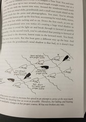 UNDERSTANDING THE RACING RULES OF SAILING Dave Perry (2004, Paper) VERY GOOD