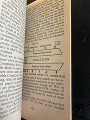 Gary Allen None Dare Call It Conspiracy Concord Press PB 1971