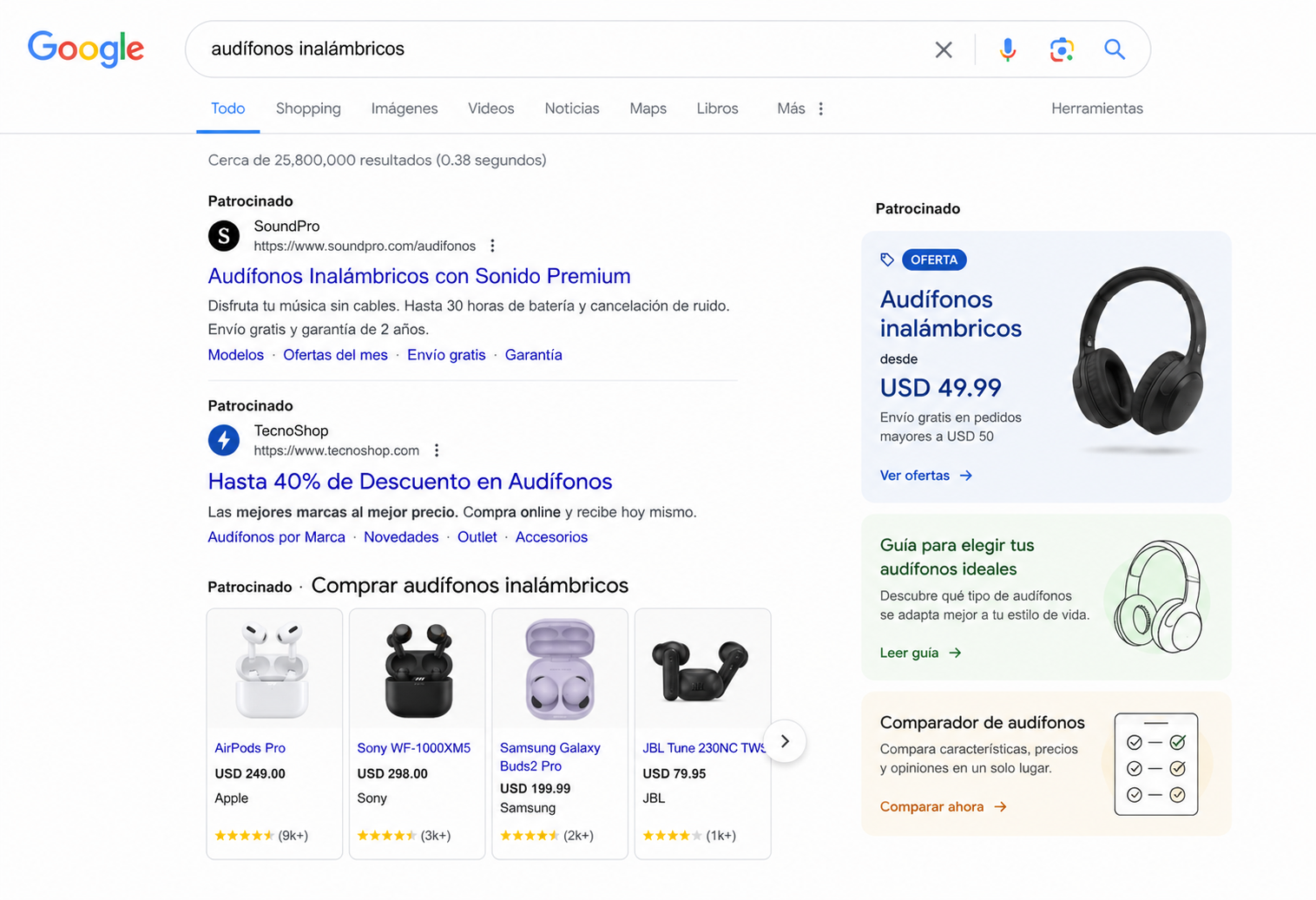 expertos en google ads gdl